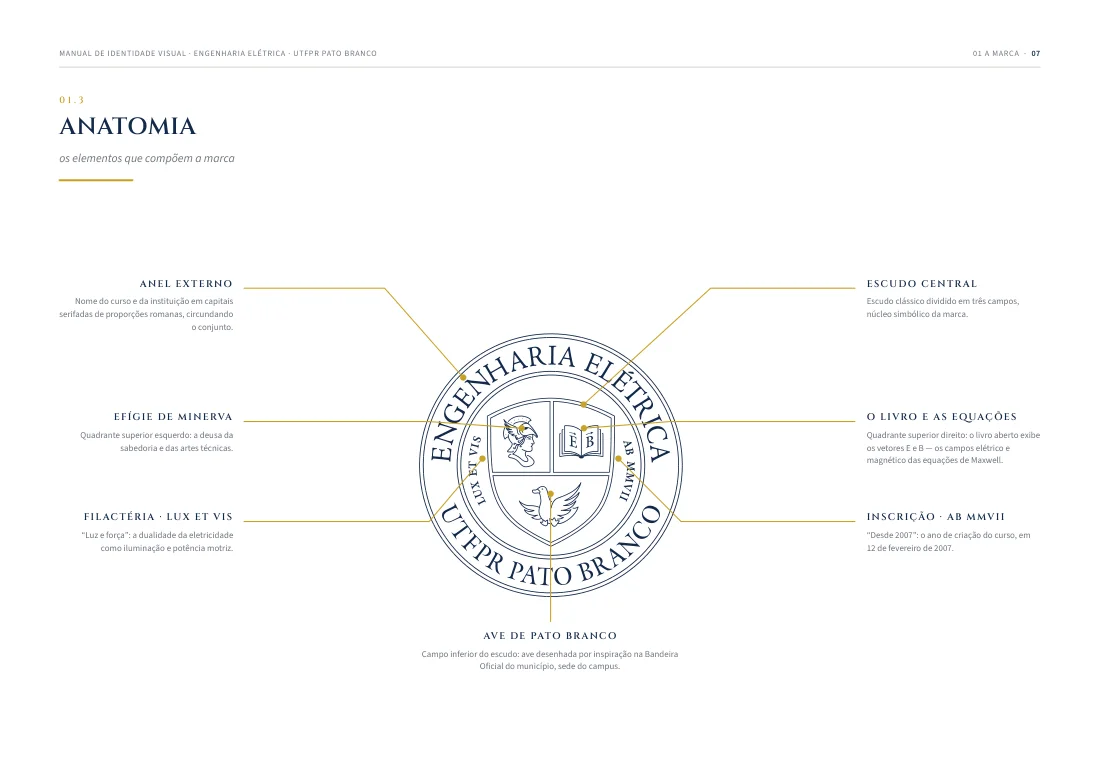 Página de anatomia do manual: anel externo, escudo, efígie de Minerva, livro e equações, ave de Pato Branco, filactéria e inscrição